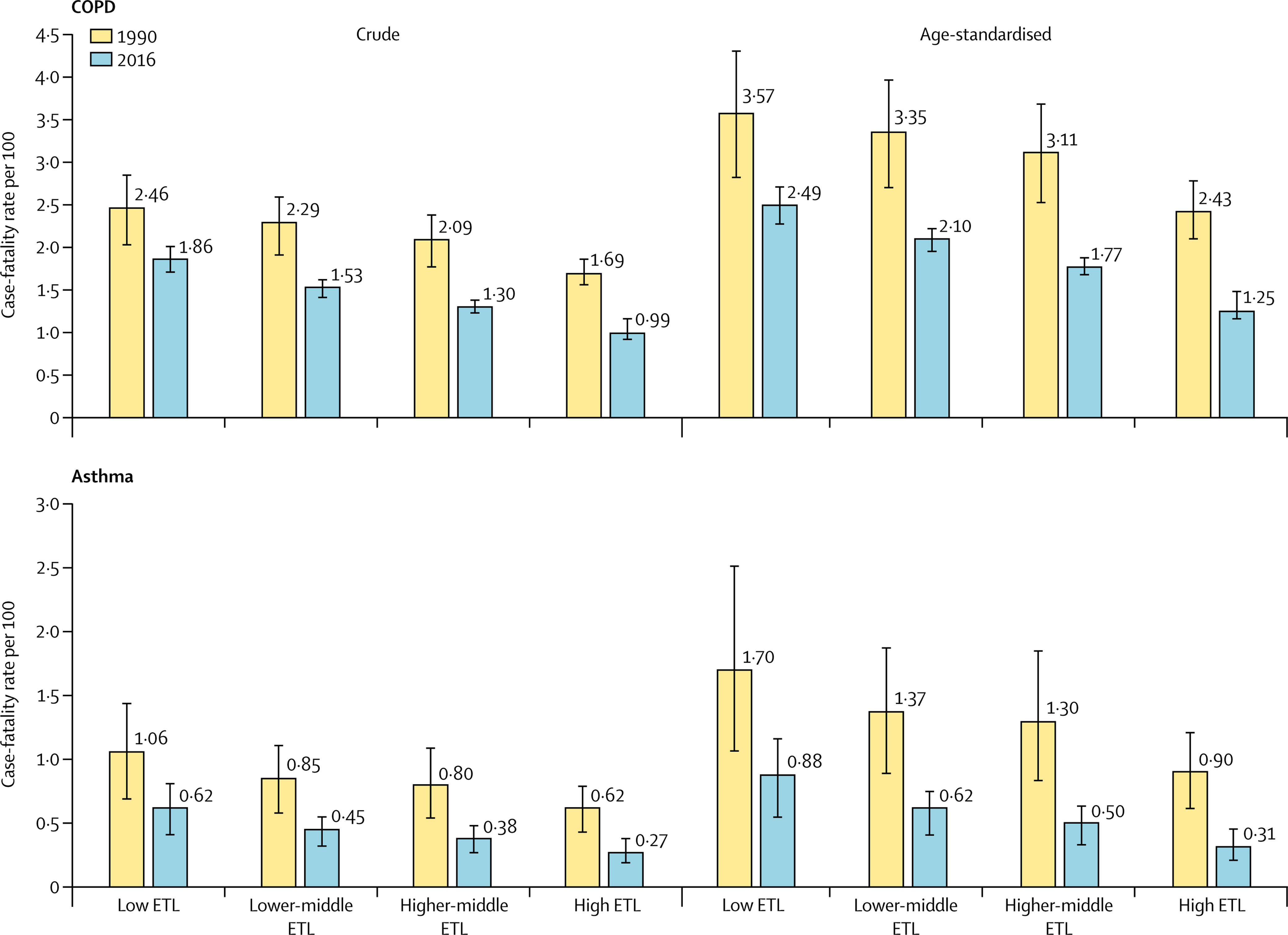 the-burden-of-chronic-respiratory-diseases-and-their-heterogeneity