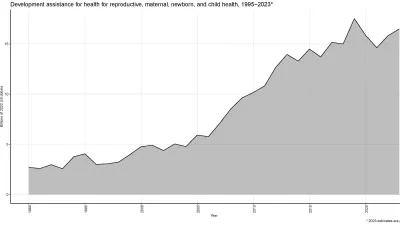 chart showing development assistance for health for reproductive, maternal, newborn, and child health from 1990 to 2023
